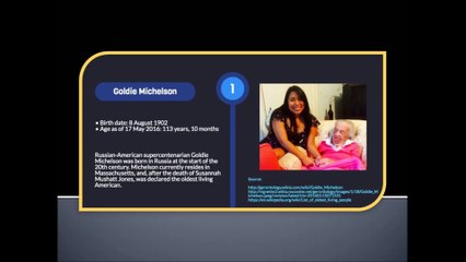 4 Oldest Living People in the U.S.