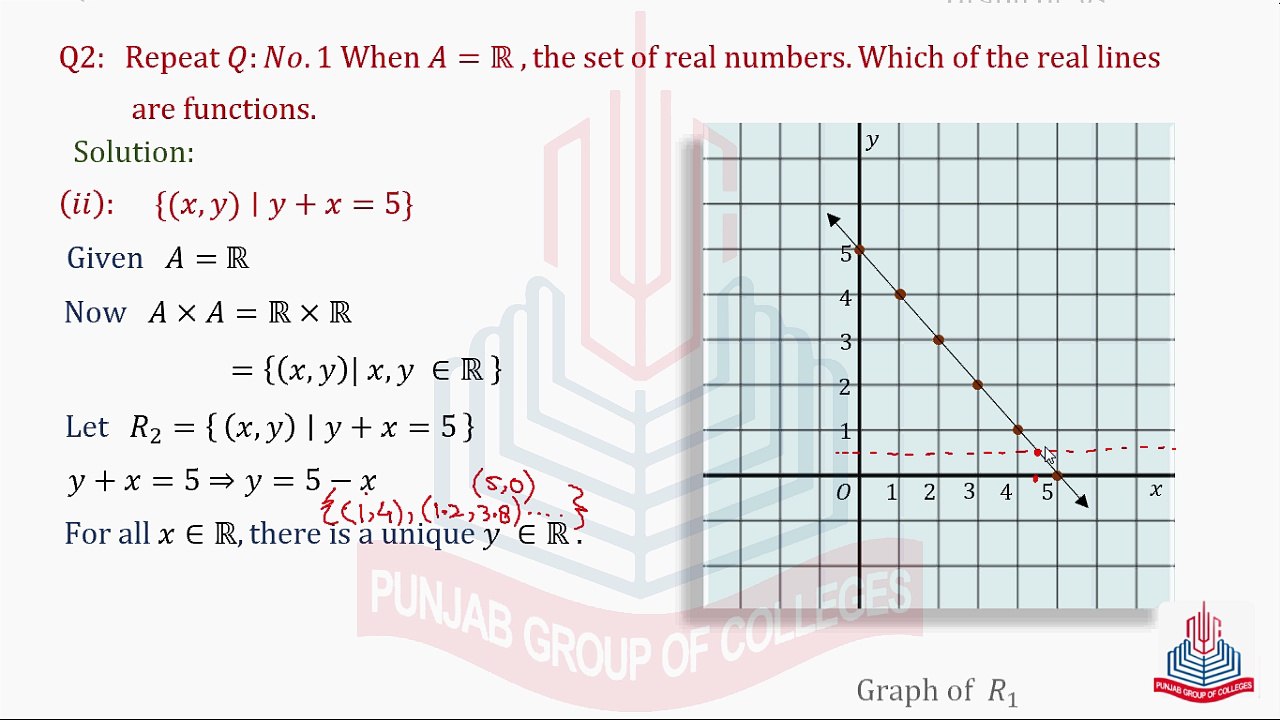 Question No.2(Part ii,iv)
