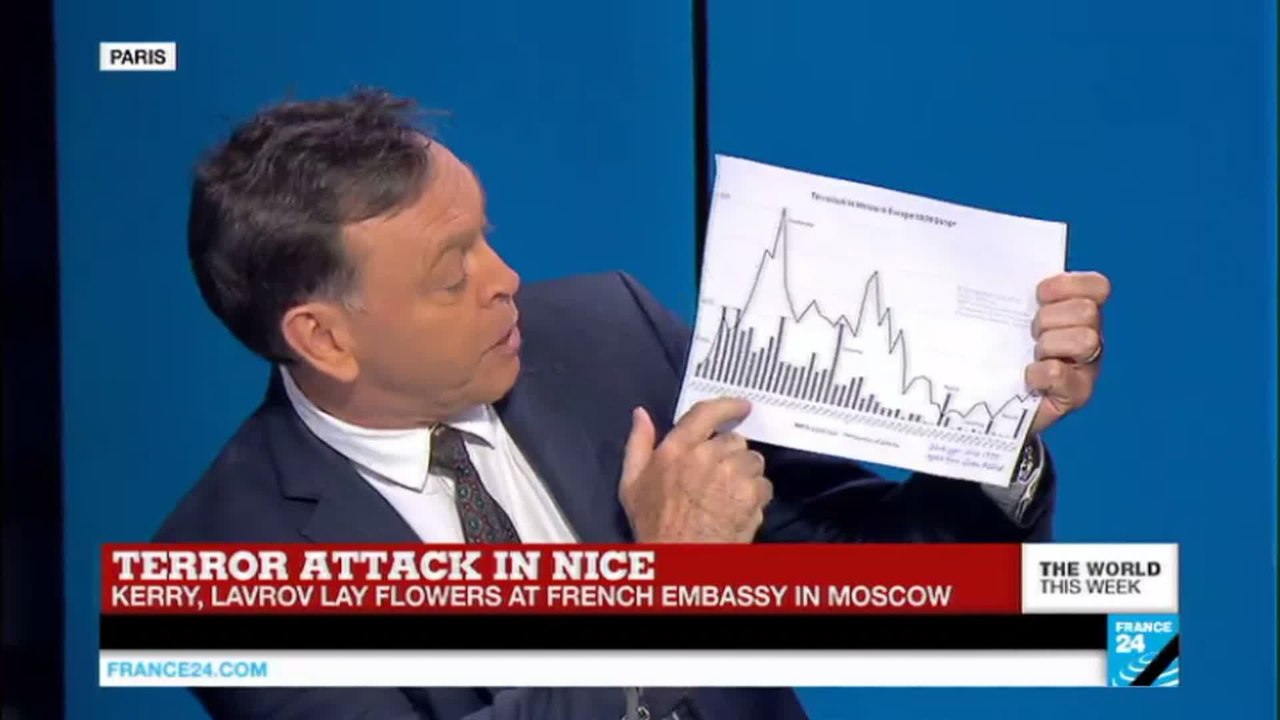Attack in Nice: number of terrorist attacks con...
