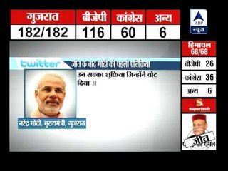 Results have yet again established the victory of development politics: Modi