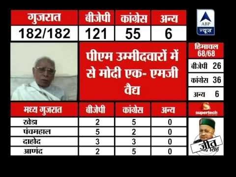 MG Vaidya endorses Modi for the candidate of PM in 2014 general election