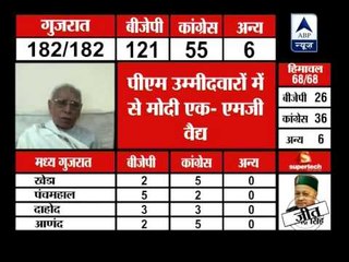 MG Vaidya endorses Modi for the candidate of PM in 2014 general election