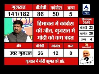 Gujarat accepted the leadership of Modi, Dharmendra Pradhan says.