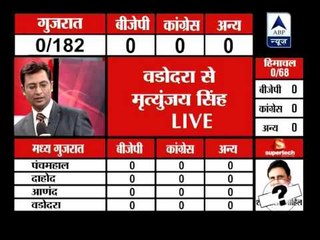 Counting of votes begin in Gujarat & Himachal Pradesh
