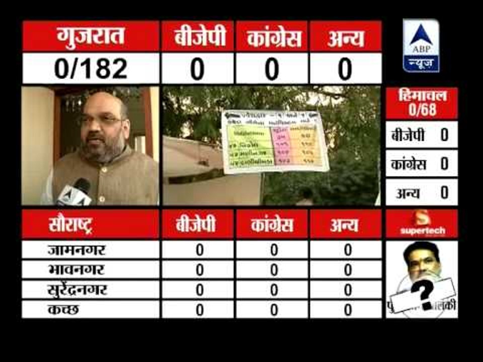 Modi has all the qualities to be a successful P...
