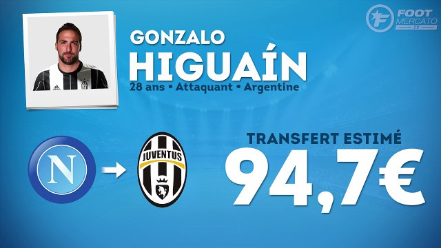 Officiel : Gonzalo Higuain s'envole à la Juventus !