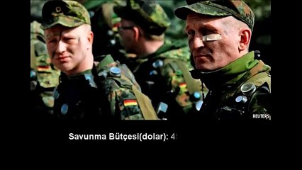 DÜNYANIN EN GÜÇLÜ 10 ORDUSU