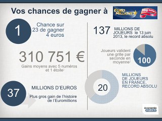 resultats-tirage-loto-18-juillet-2016