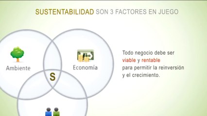 Desarrollo Sustentable