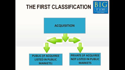 Mergers & Acquisitions
