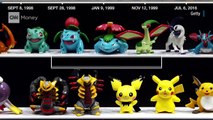 A evolução do Pokémon em 90 segundos ...