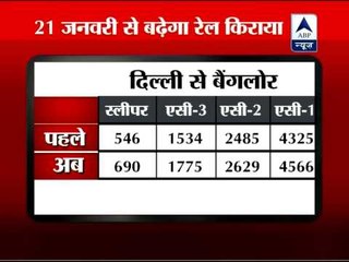 Political reactions after hikes in rail fare