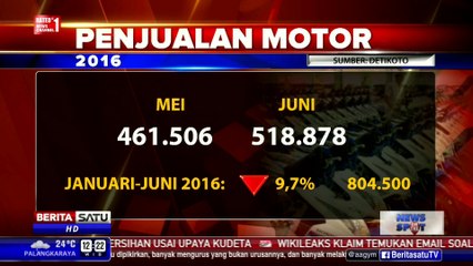 AISI: Juni, Penjualan Sepeda Motor Domestik Naik 12 Persen