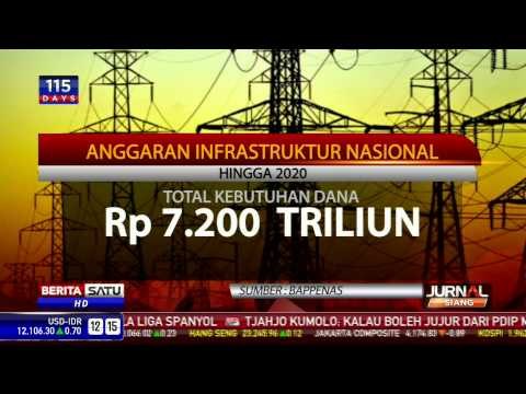 Studi Bappenas: Biaya Pembangunan Butuh Rp 2 Ribu Triliun