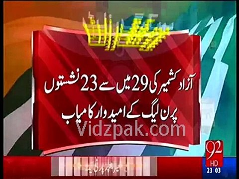 Azad Kashmir election Result Breaking News: PMLN Wins 23 Seats Out of 29 in Azad Kashmir Elections