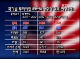 KBFD뉴스 [2015.01.20] 한국인 미국 투자이민 EB-5 급감