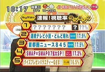 [2000年代バラエティ傑作シリーズ] ラジかる（2007年5月29日 ＯＡ）