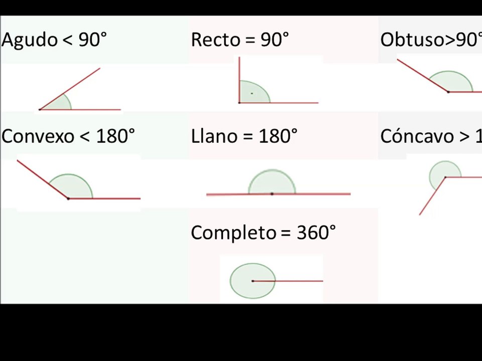 ângulos - matemática e música - Ayrton DCM