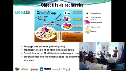 MOBISED – Modélisation de la remobilisation des sédiments et libération des contaminants associés