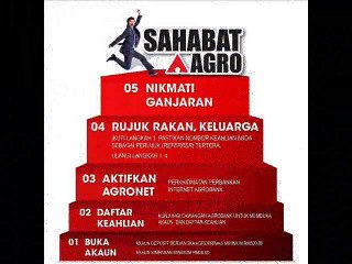 Program Sahabat Agro AgroPrimaS Agro Bank