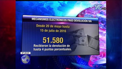 Más de 50 mil ciudadanos se beneficiaron de la devolución del IVA