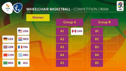 Rio - Tekerlekli sandalye basketbolunda kuralar çekildi