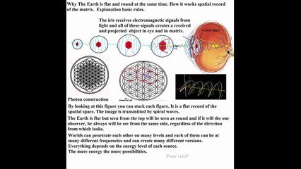 matrix game - How works human eye and record of matrix. Piano improv