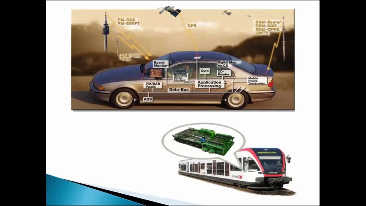 ARM7 (What is embedded system) MVA