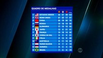 Brasil fica a três medalhas da meta estabelecida pelo COB