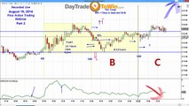 Traders Start Here - Learn the best ABC Method Ever by John Paul Daytradetowin Trading Exeperiance