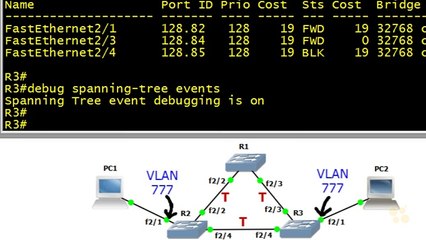 18 - Topology Change with STP