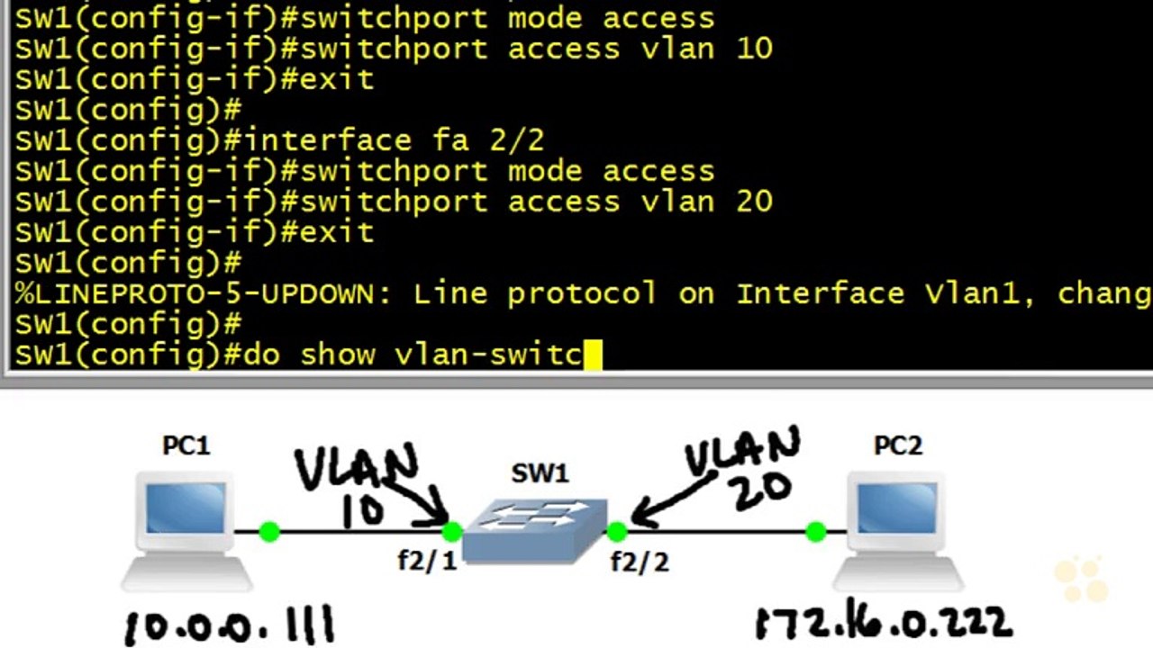 21 - Multi-Layer Switch Inter-VLAN Routing