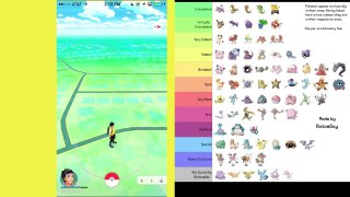 POKEMON GO - - IS IT POSSIBLE TO CATCH ALL 151 POKEMON