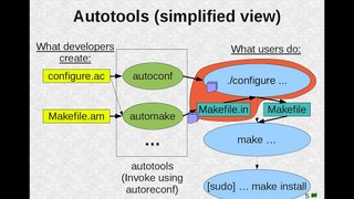 Introduction to the Autotools, part 1