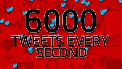 AMAZING Facts You Never Knew About TWITTER!-Facts in 5