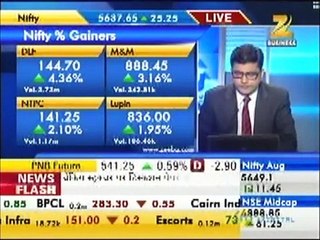 CapitalVia on Zee Business: Vivek Gupta Speaks on Markets @10