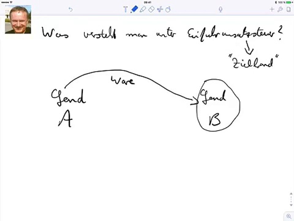 Was versteht man unter Einfuhrumsatzsteuer?