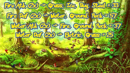 Pokemon Go - Choosing the right team and type!