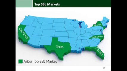 Top SBL Markets