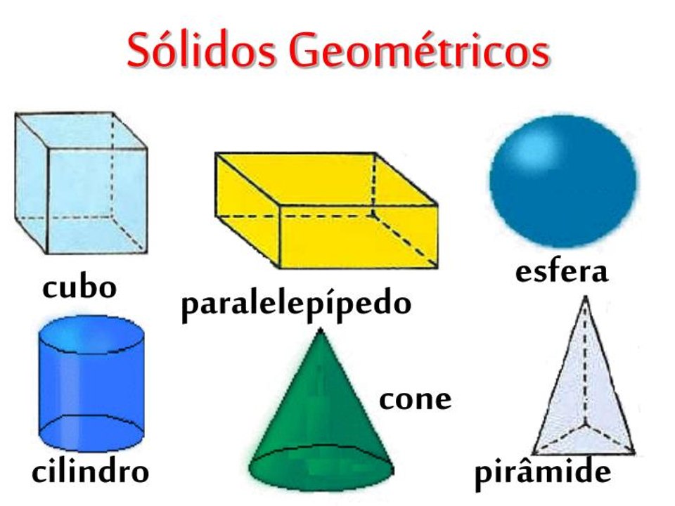 Sólidos Geométricos - Matemática e música - Ayrton DCM