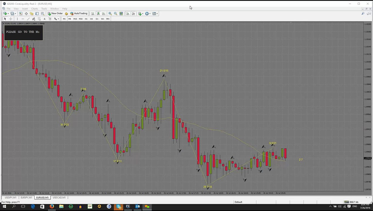Binary options trading - Live Webinar Beginner Class #1 - 100 % ITM