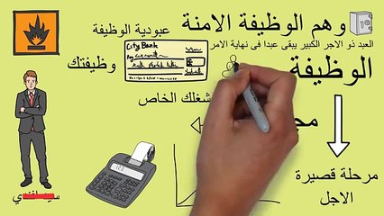 الأب الغني والأب الفقير - ملخص كرتوني لكتاب روبرت كيوساكي