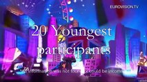 Eurovision 2015: 20 Youngest Participants