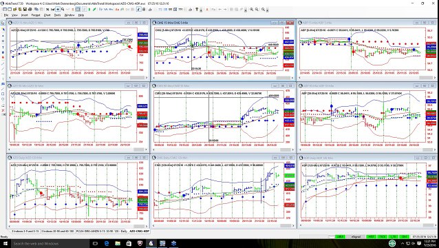 7/25/16 A Deeper Understanding on How Different Signals Align for a Profitable Trade