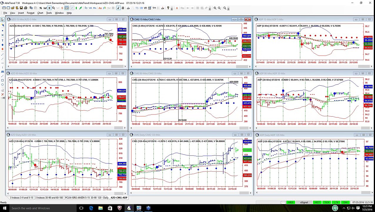 7/25/16 A Deeper Understanding on How Different Signals Align for a Profitable Trade