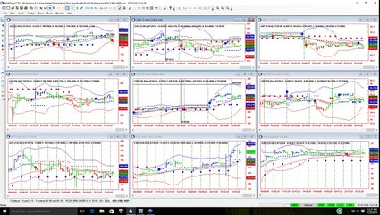 7/25/16 A Deeper Understanding on How Different Signals Align for a Profitable Trade