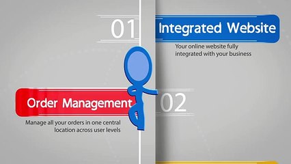 Small Business Ecommerce Software