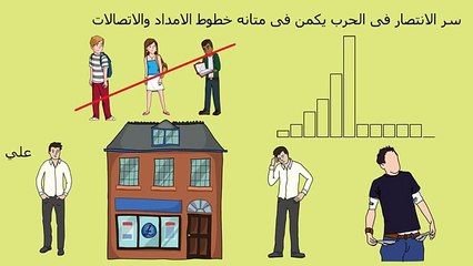 فن الحرب - ملخص كرتونى لكتاب سون تزو