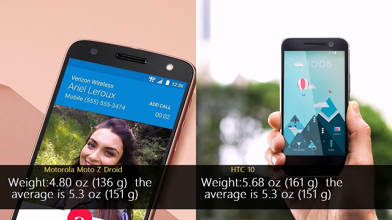 Motorola Moto Z Droid vs HTC 10