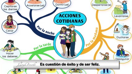 Es cuestión de éxito y de ser feliz